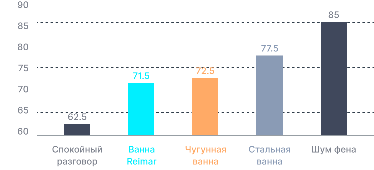 на|1 дБ|тише чугунной